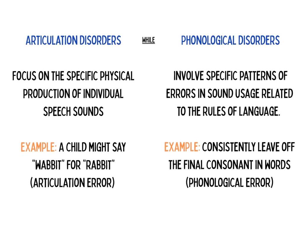 Making Sounds Make Sense: A Parents Guide To Artriculation
